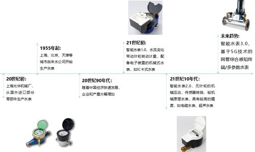 物超人時代，千萬級智能水表如何驅動水務數智化變革